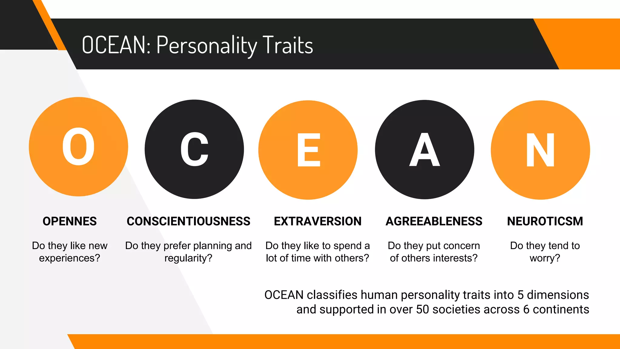 OCEAN: Personality Traits
CO A NE
OPENNES CONSCIENTIOUSNESS EXTRAVERSION AGREEABLENESS NEUROTICSM
Do they like new
experiences?
Do they prefer planning and
regularity?
Do they like to spend a
lot of time with others?
Do they put concern
of others interests?
Do they tend to
worry?
OCEAN classifies human personality traits into 5 dimensions
and supported in over 50 societies across 6 continents
 