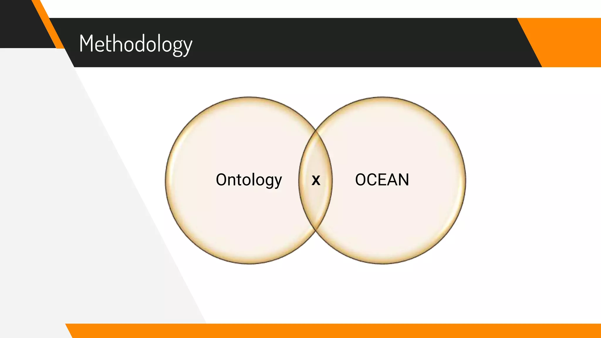 Methodology
Ontology OCEANX
 