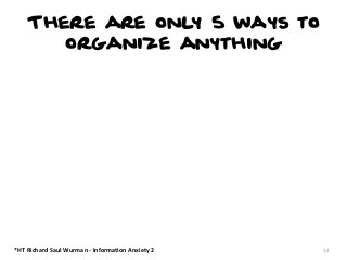 There are only 5 ways to
organize anything

*HT	
  Richard	
  Saul	
  Wurman	
  -­‐	
  Informa:on	
  Anxiety	
  2

12

 