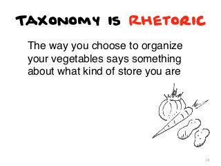 Taxonomy is Rhetoric
The way you choose to organize
your vegetables says something
about what kind of store you are

14

 