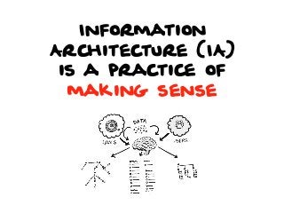 Information
Architecture (IA)
is a practice of
making sense

 
