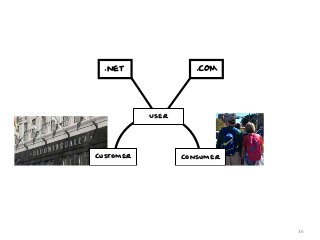 .net

.COM

User

Customer
Retailer

Consumer

36

 