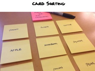 Card Sorting

 