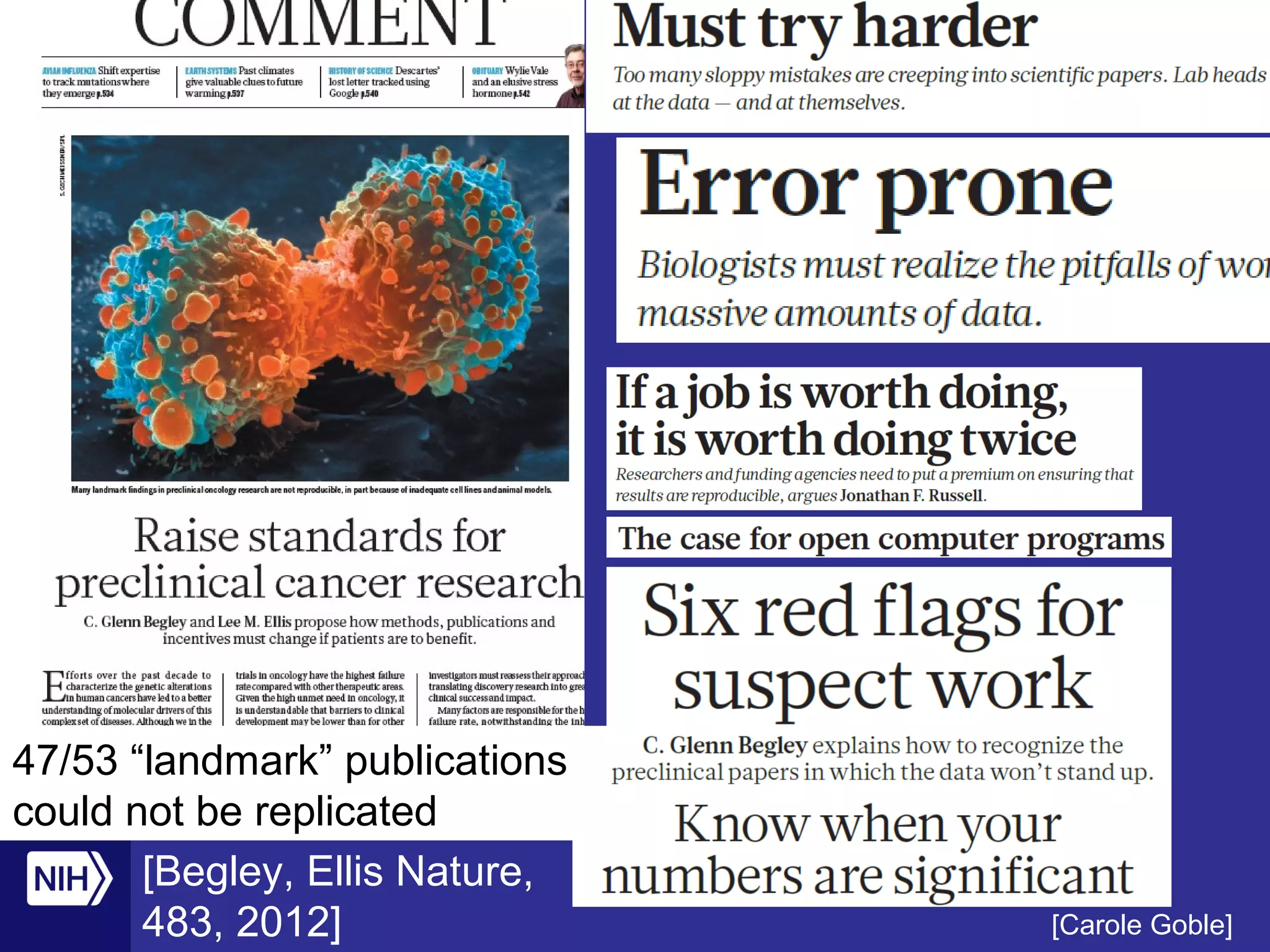 47/53 “landmark” publications
could not be replicated
[Begley, Ellis Nature,
483, 2012] [Carole Goble]
 