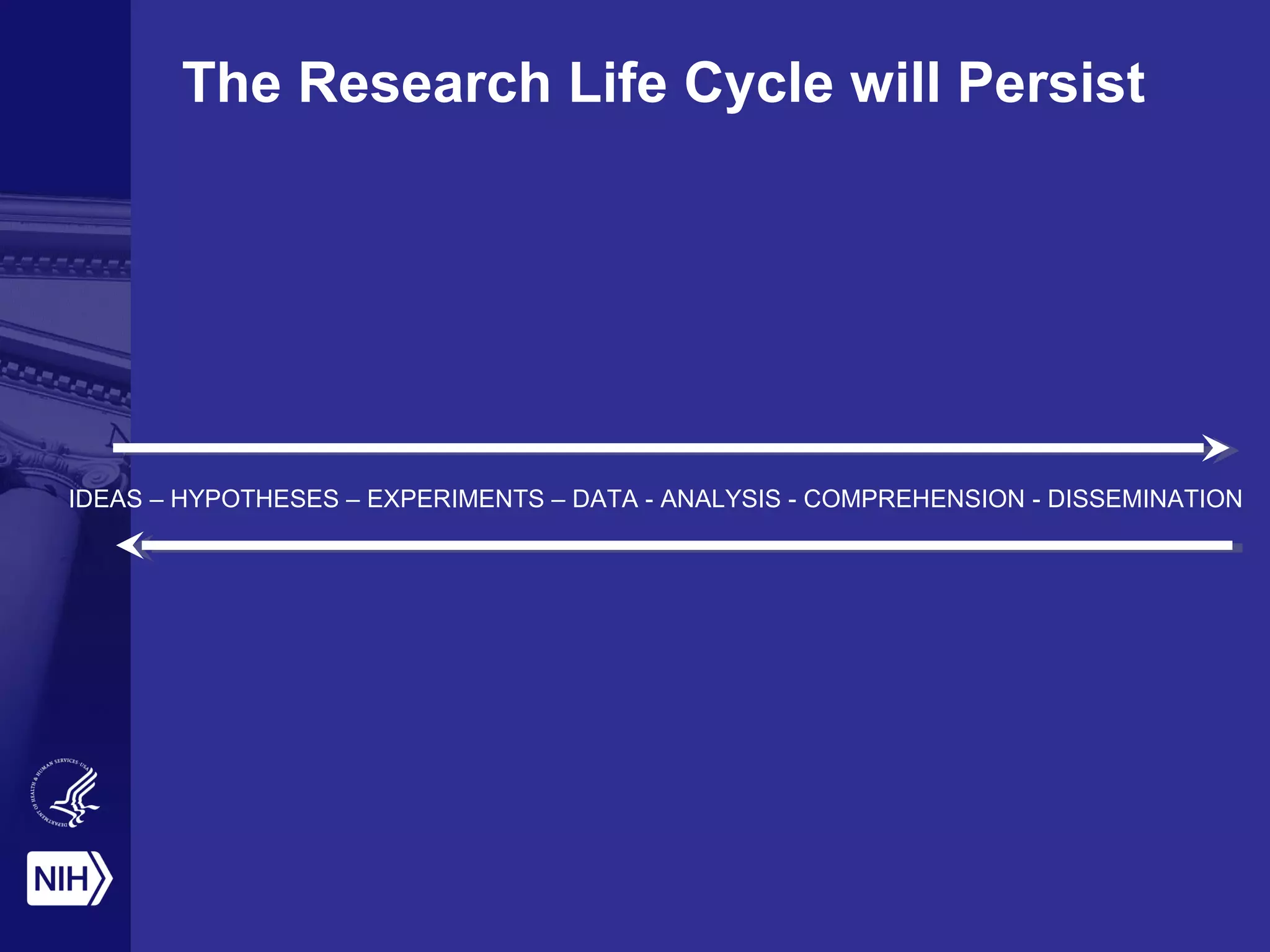The Research Life Cycle will Persist
IDEAS – HYPOTHESES – EXPERIMENTS – DATA - ANALYSIS - COMPREHENSION - DISSEMINATION
 