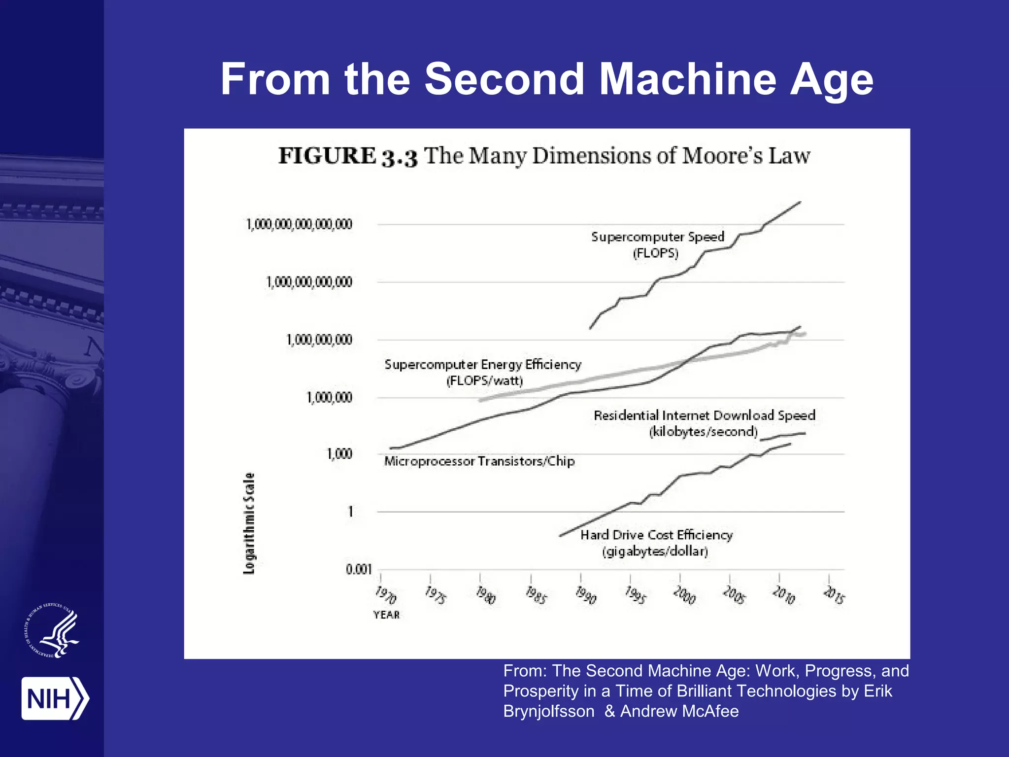 From the Second Machine Age
From: The Second Machine Age: Work, Progress, and
Prosperity in a Time of Brilliant Technologies by Erik
Brynjolfsson & Andrew McAfee
 
