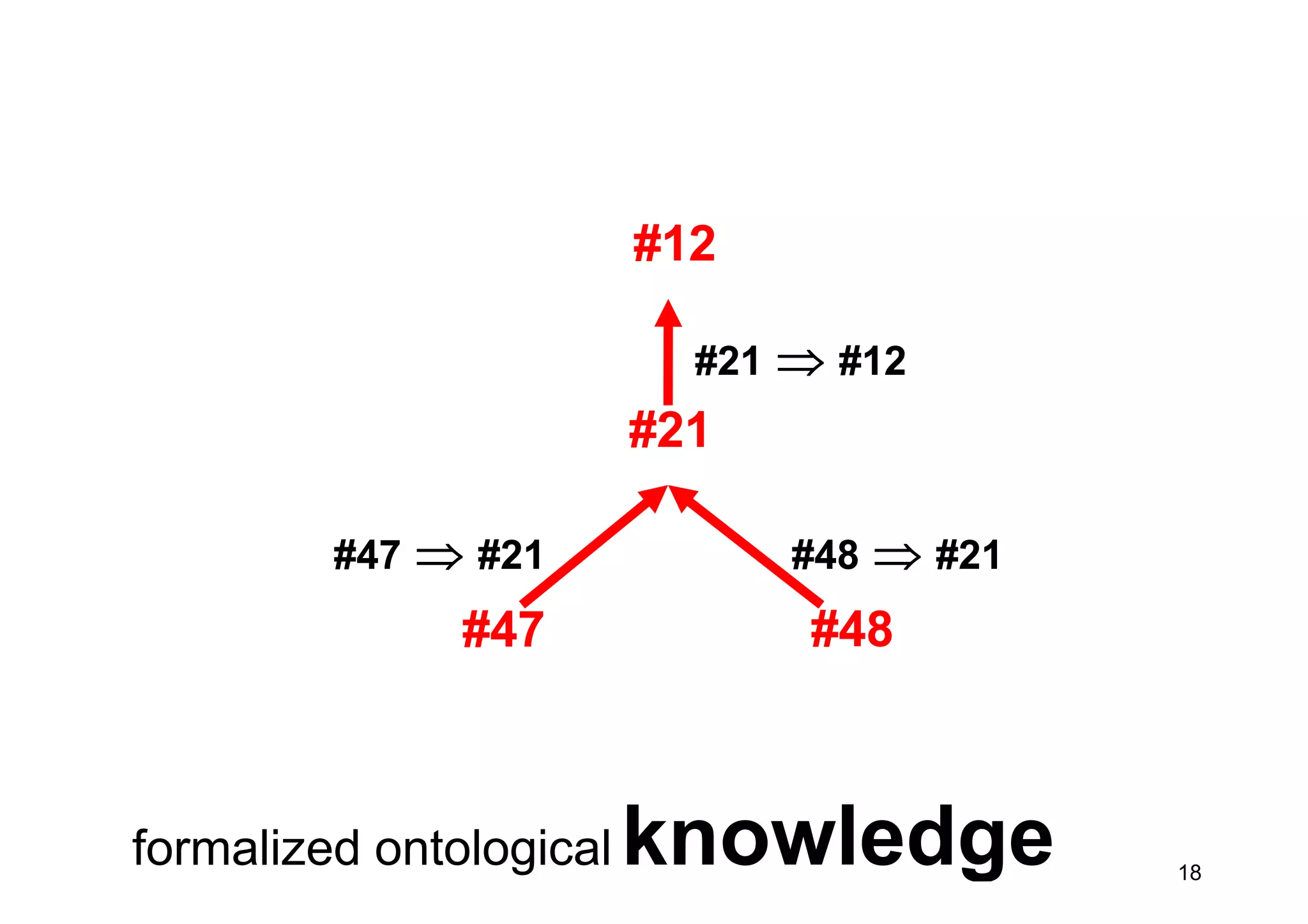 Ontologies in computer science and on the web