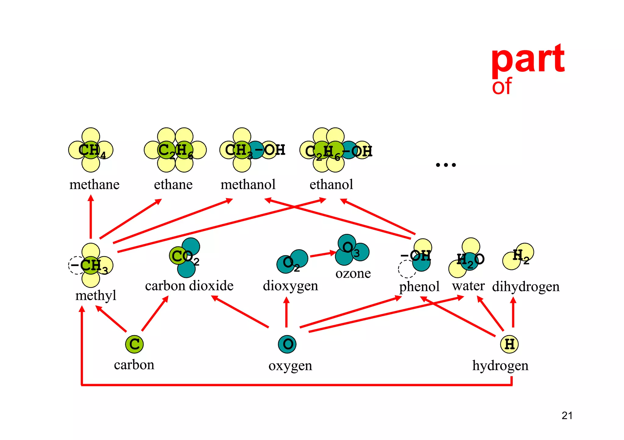 Ontologies in computer science and on the web