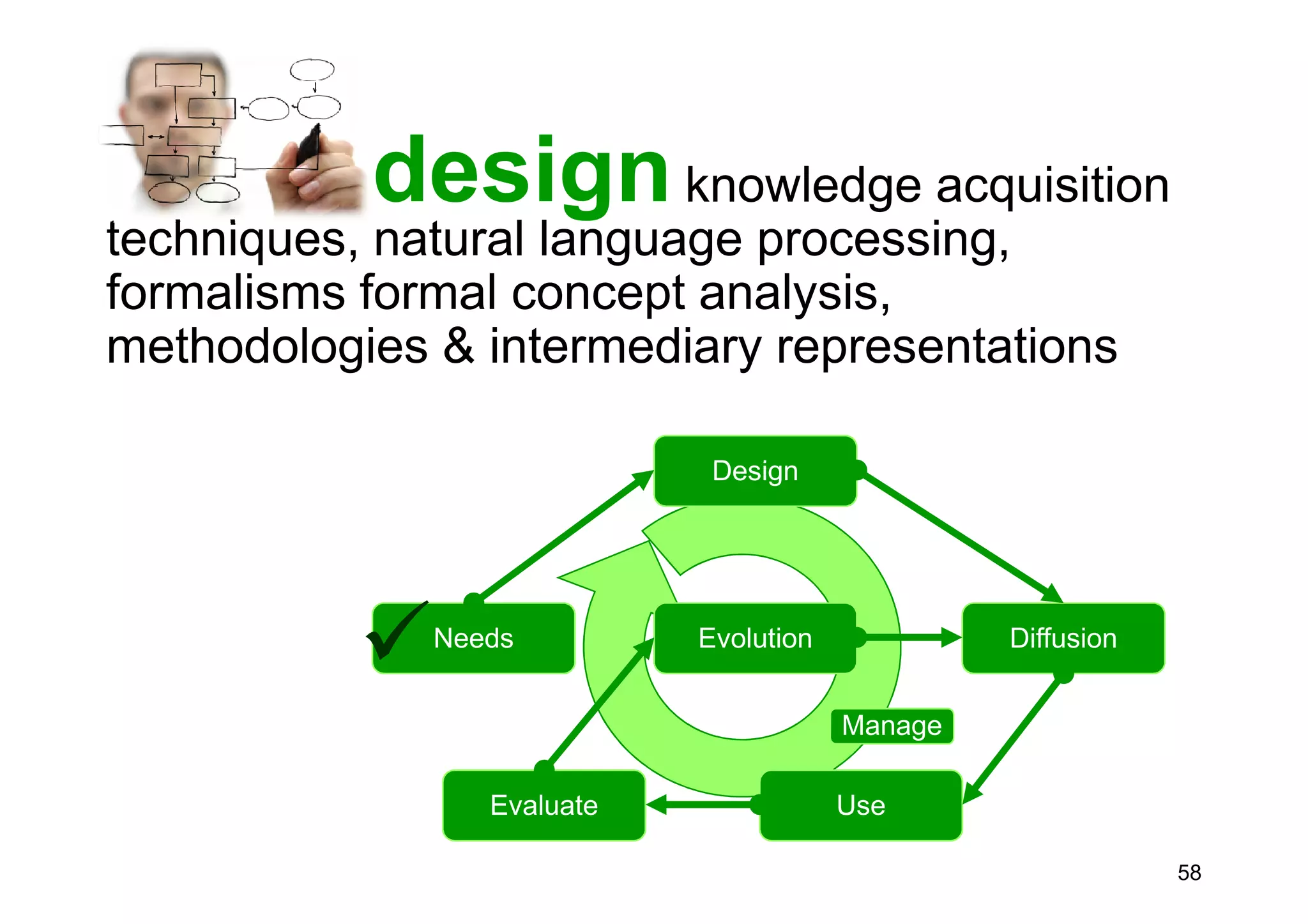 Ontologies in computer science and on the web