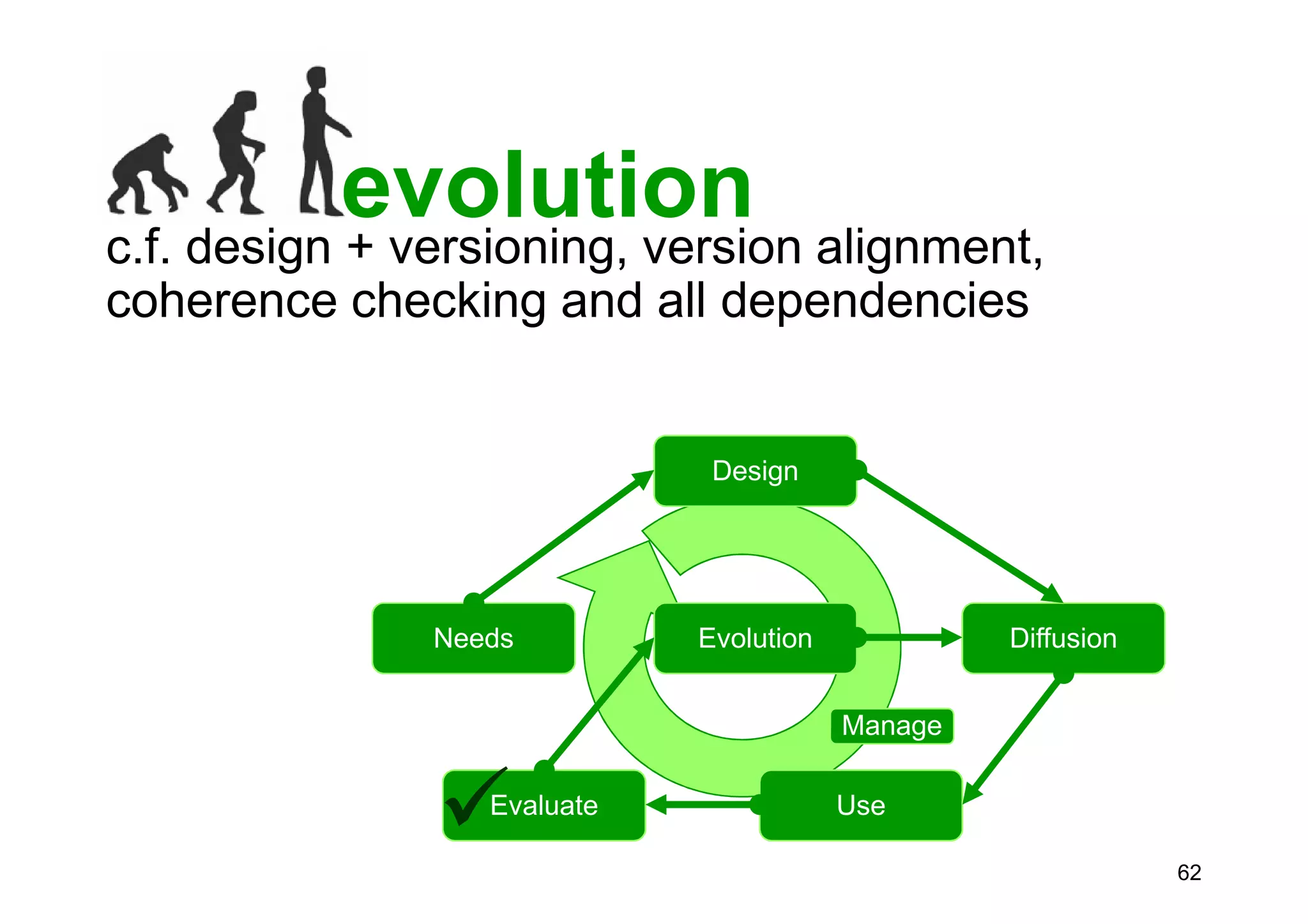 Ontologies in computer science and on the web