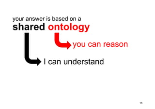Ontologies in computer science and on the web