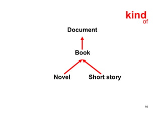 Ontologies in computer science and on the web
