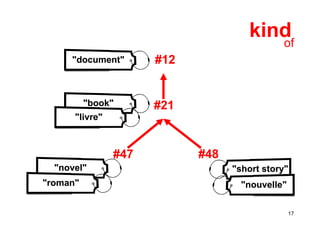 Ontologies in computer science and on the web