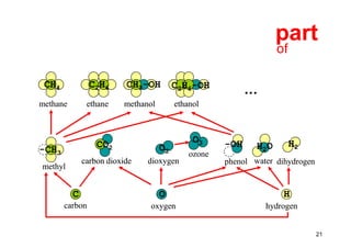 Ontologies in computer science and on the web