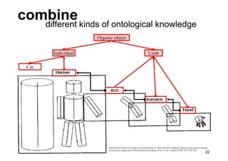 Ontologies in computer science and on the web