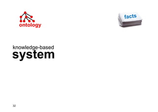 Ontologies in computer science and on the web