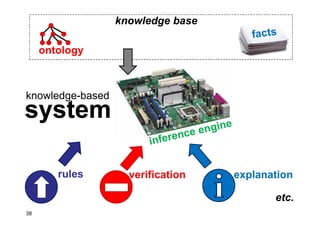 Ontologies in computer science and on the web
