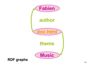 Ontologies in computer science and on the web