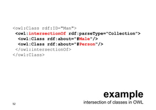 Ontologies in computer science and on the web