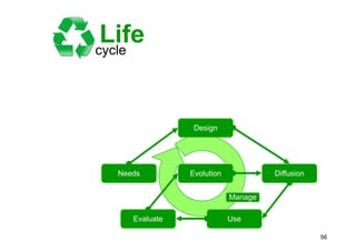 Ontologies in computer science and on the web
