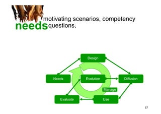 Ontologies in computer science and on the web