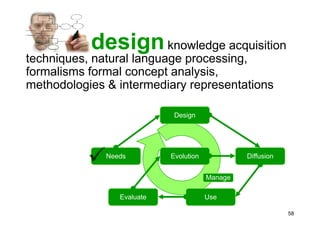 Ontologies in computer science and on the web