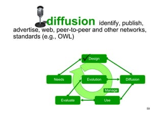 Ontologies in computer science and on the web