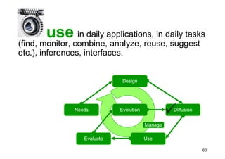 Ontologies in computer science and on the web