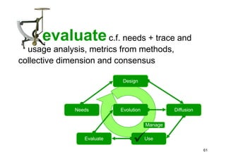 Ontologies in computer science and on the web