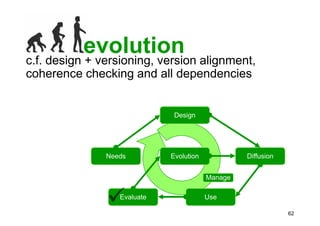 Ontologies in computer science and on the web