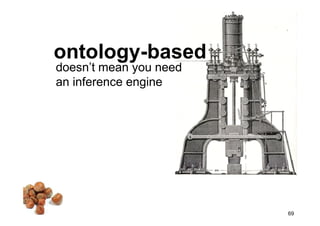 Ontologies in computer science and on the web