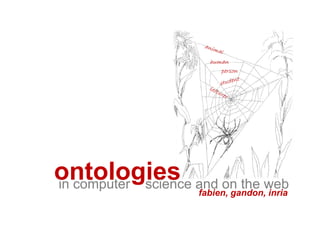 human
                    person




ontologies and on the web
in computer science
               fabien, gandon, inria
