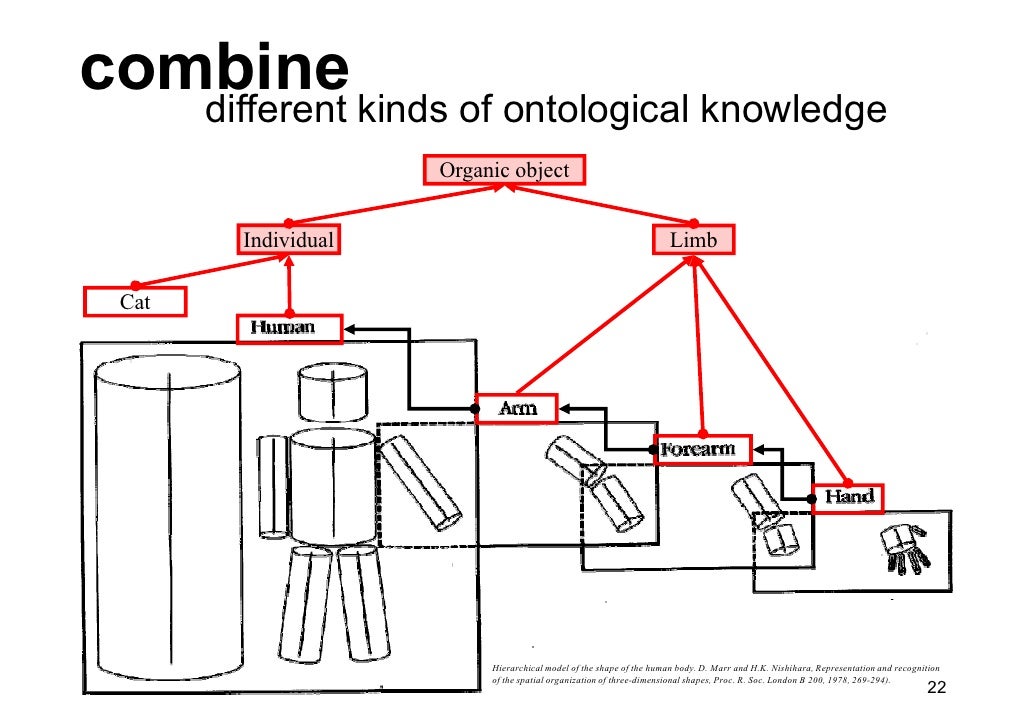 Ontologies in computer science and on the web