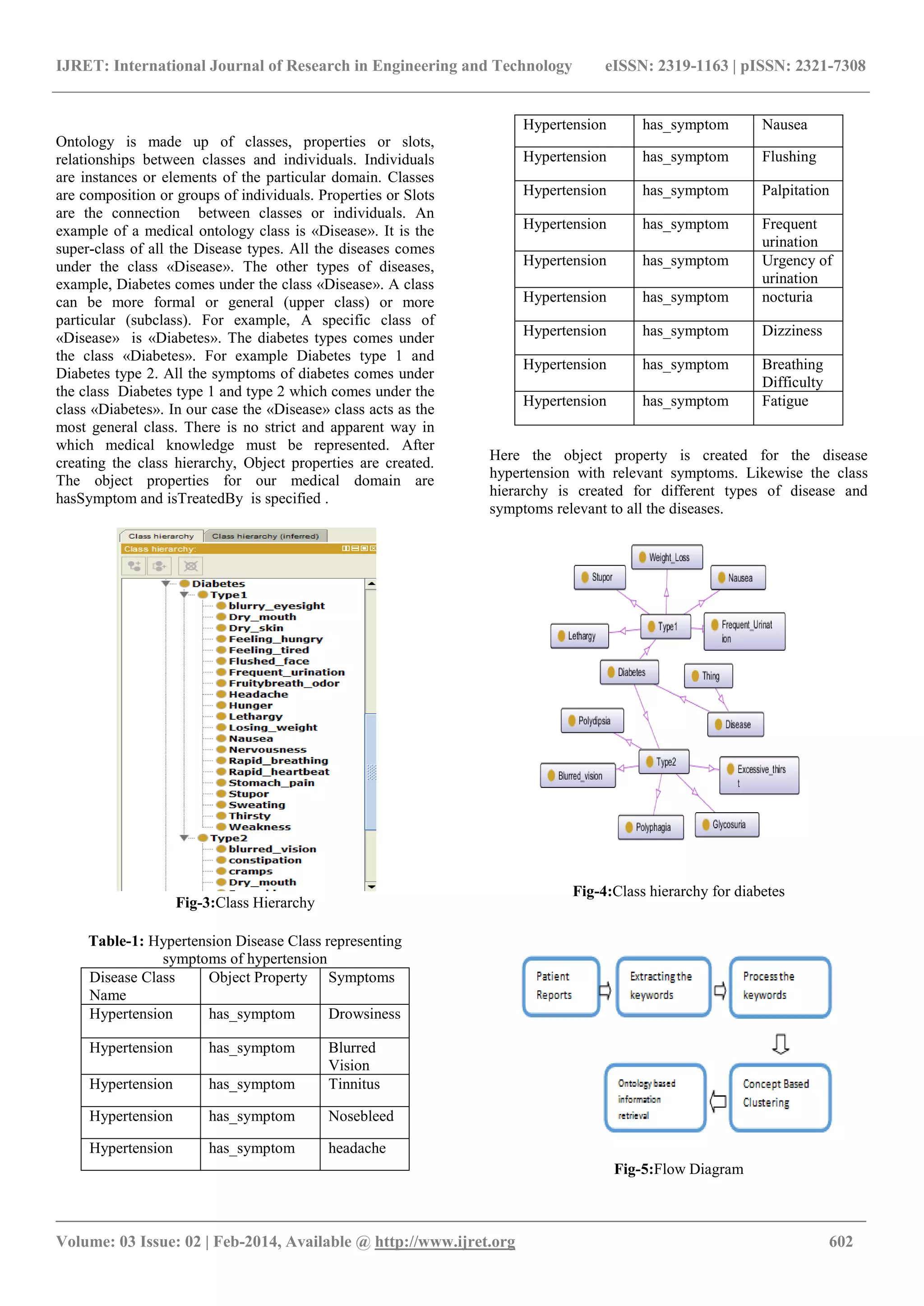 IJRET: International Journal of Research in Engineering and Technology eISSN: 2319-1163 | pISSN: 2321-7308
_______________________________________________________________________________________
Volume: 03 Issue: 02 | Feb-2014, Available @ http://www.ijret.org 602
Ontology is made up of classes, properties or slots,
relationships between classes and individuals. Individuals
are instances or elements of the particular domain. Classes
are composition or groups of individuals. Properties or Slots
are the connection between classes or individuals. An
example of a medical ontology class is «Disease». It is the
super-class of all the Disease types. All the diseases comes
under the class «Disease». The other types of diseases,
example, Diabetes comes under the class «Disease». A class
can be more formal or general (upper class) or more
particular (subclass). For example, A specific class of
«Disease» is «Diabetes». The diabetes types comes under
the class «Diabetes». For example Diabetes type 1 and
Diabetes type 2. All the symptoms of diabetes comes under
the class Diabetes type 1 and type 2 which comes under the
class «Diabetes». In our case the «Disease» class acts as the
most general class. There is no strict and apparent way in
which medical knowledge must be represented. After
creating the class hierarchy, Object properties are created.
The object properties for our medical domain are
hasSymptom and isTreatedBy is specified .
Fig-3:Class Hierarchy
Table-1: Hypertension Disease Class representing
symptoms of hypertension
Disease Class
Name
Object Property Symptoms
Hypertension has_symptom Drowsiness
Hypertension has_symptom Blurred
Vision
Hypertension has_symptom Tinnitus
Hypertension has_symptom Nosebleed
Hypertension has_symptom headache
Hypertension has_symptom Nausea
Hypertension has_symptom Flushing
Hypertension has_symptom Palpitation
Hypertension has_symptom Frequent
urination
Hypertension has_symptom Urgency of
urination
Hypertension has_symptom nocturia
Hypertension has_symptom Dizziness
Hypertension has_symptom Breathing
Difficulty
Hypertension has_symptom Fatigue
Here the object property is created for the disease
hypertension with relevant symptoms. Likewise the class
hierarchy is created for different types of disease and
symptoms relevant to all the diseases.
Fig-4:Class hierarchy for diabetes
Fig-5:Flow Diagram
 