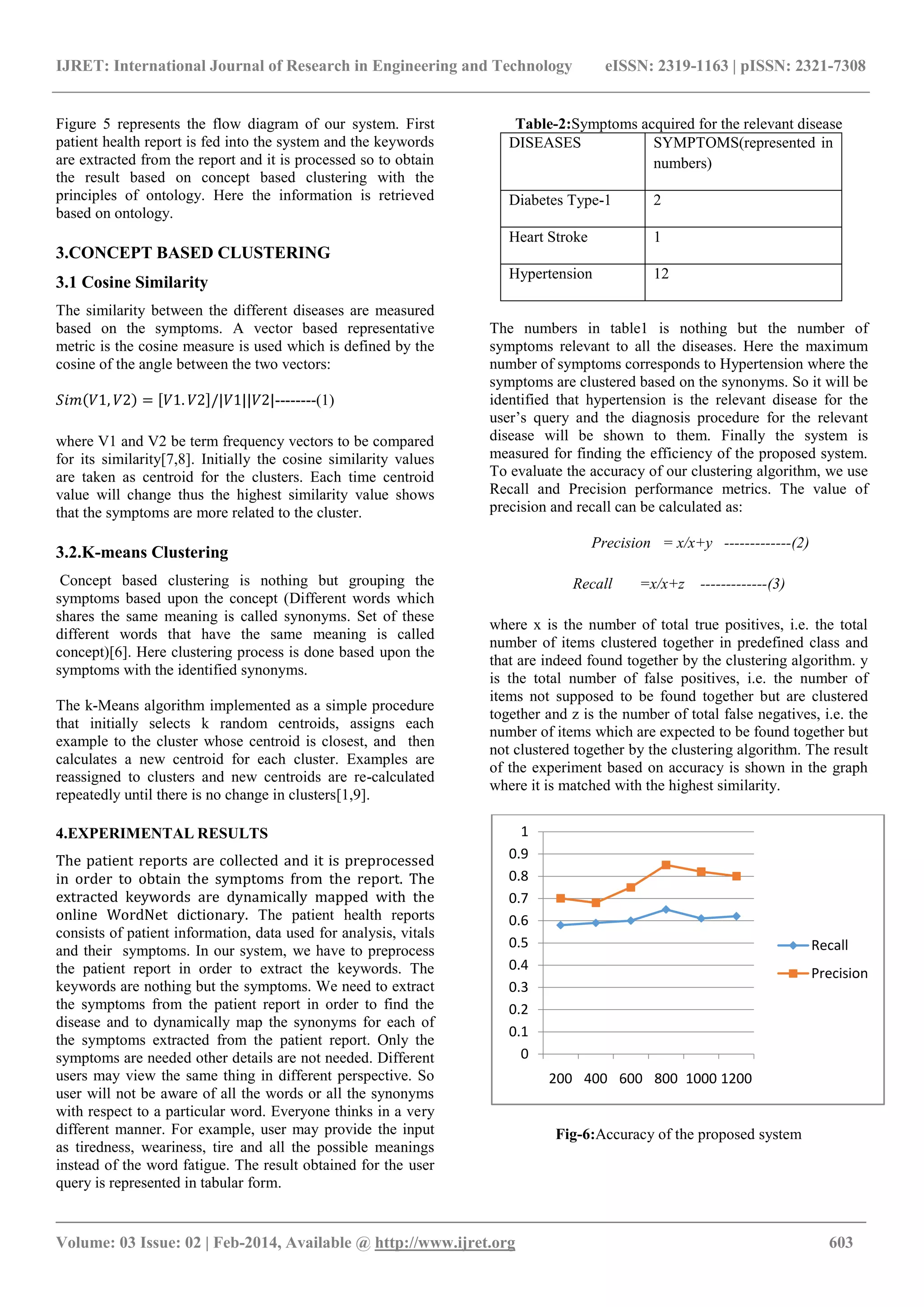 IJRET: International Journal of Research in Engineering and Technology eISSN: 2319-1163 | pISSN: 2321-7308
_______________________________________________________________________________________
Volume: 03 Issue: 02 | Feb-2014, Available @ http://www.ijret.org 603
Figure 5 represents the flow diagram of our system. First
patient health report is fed into the system and the keywords
are extracted from the report and it is processed so to obtain
the result based on concept based clustering with the
principles of ontology. Here the information is retrieved
based on ontology.
3.CONCEPT BASED CLUSTERING
3.1 Cosine Similarity
The similarity between the different diseases are measured
based on the symptoms. A vector based representative
metric is the cosine measure is used which is defined by the
cosine of the angle between the two vectors:
𝑆𝑖𝑚 𝑉1, 𝑉2 = 𝑉1. 𝑉2 /|𝑉1||𝑉2|--------(1)
where V1 and V2 be term frequency vectors to be compared
for its similarity[7,8]. Initially the cosine similarity values
are taken as centroid for the clusters. Each time centroid
value will change thus the highest similarity value shows
that the symptoms are more related to the cluster.
3.2.K-means Clustering
Concept based clustering is nothing but grouping the
symptoms based upon the concept (Different words which
shares the same meaning is called synonyms. Set of these
different words that have the same meaning is called
concept)[6]. Here clustering process is done based upon the
symptoms with the identified synonyms.
The k-Means algorithm implemented as a simple procedure
that initially selects k random centroids, assigns each
example to the cluster whose centroid is closest, and then
calculates a new centroid for each cluster. Examples are
reassigned to clusters and new centroids are re-calculated
repeatedly until there is no change in clusters[1,9].
4.EXPERIMENTAL RESULTS
The patient reports are collected and it is preprocessed
in order to obtain the symptoms from the report. The
extracted keywords are dynamically mapped with the
online WordNet dictionary. The patient health reports
consists of patient information, data used for analysis, vitals
and their symptoms. In our system, we have to preprocess
the patient report in order to extract the keywords. The
keywords are nothing but the symptoms. We need to extract
the symptoms from the patient report in order to find the
disease and to dynamically map the synonyms for each of
the symptoms extracted from the patient report. Only the
symptoms are needed other details are not needed. Different
users may view the same thing in different perspective. So
user will not be aware of all the words or all the synonyms
with respect to a particular word. Everyone thinks in a very
different manner. For example, user may provide the input
as tiredness, weariness, tire and all the possible meanings
instead of the word fatigue. The result obtained for the user
query is represented in tabular form.
Table-2:Symptoms acquired for the relevant disease
DISEASES SYMPTOMS(represented in
numbers)
Diabetes Type-1 2
Heart Stroke 1
Hypertension 12
The numbers in table1 is nothing but the number of
symptoms relevant to all the diseases. Here the maximum
number of symptoms corresponds to Hypertension where the
symptoms are clustered based on the synonyms. So it will be
identified that hypertension is the relevant disease for the
user’s query and the diagnosis procedure for the relevant
disease will be shown to them. Finally the system is
measured for finding the efficiency of the proposed system.
To evaluate the accuracy of our clustering algorithm, we use
Recall and Precision performance metrics. The value of
precision and recall can be calculated as:
Precision = x/x+y -------------(2)
Recall =x/x+z -------------(3)
where x is the number of total true positives, i.e. the total
number of items clustered together in predefined class and
that are indeed found together by the clustering algorithm. y
is the total number of false positives, i.e. the number of
items not supposed to be found together but are clustered
together and z is the number of total false negatives, i.e. the
number of items which are expected to be found together but
not clustered together by the clustering algorithm. The result
of the experiment based on accuracy is shown in the graph
where it is matched with the highest similarity.
Fig-6:Accuracy of the proposed system
0
0.1
0.2
0.3
0.4
0.5
0.6
0.7
0.8
0.9
1
200 400 600 800 1000 1200
Recall
Precision
 