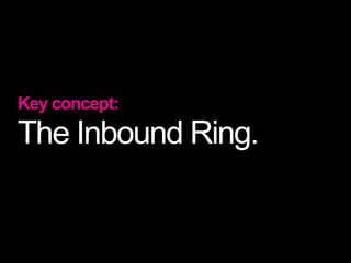 Inbound Key Ring - Black