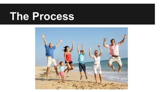 The Process
 