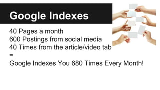 Google Indexes
40 Pages a month
600 Postings from social media
40 Times from the article/video tab
=
Google Indexes You 680 Times Every Month!
 