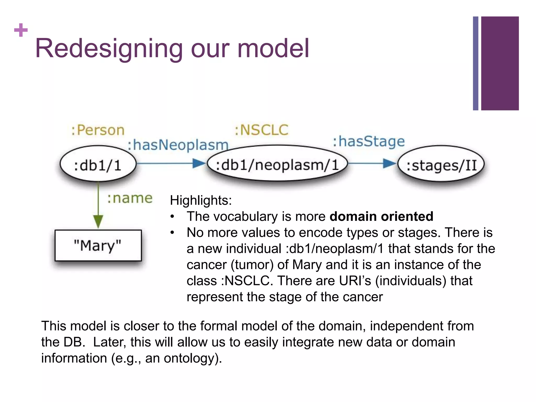 +
Redesigning our model
Highlights:
• The vocabulary is more domain oriented
• No more values to encode types or stages. There is
a new individual :db1/neoplasm/1 that stands for the
cancer (tumor) of Mary and it is an instance of the
class :NSCLC. There are URI‟s (individuals) that
represent the stage of the cancer
This model is closer to the formal model of the domain, independent from
the DB. Later, this will allow us to easily integrate new data or domain
information (e.g., an ontology).
 