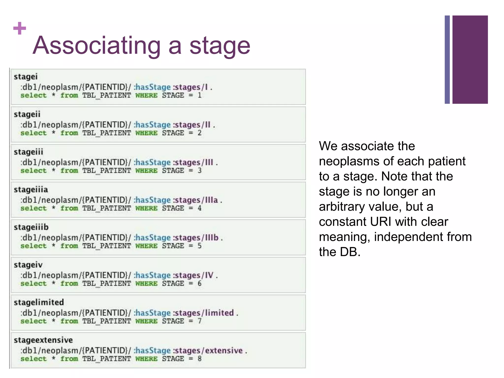 +
Associating a stage
We associate the
neoplasms of each patient
to a stage. Note that the
stage is no longer an
arbitrary value, but a
constant URI with clear
meaning, independent from
the DB.
 