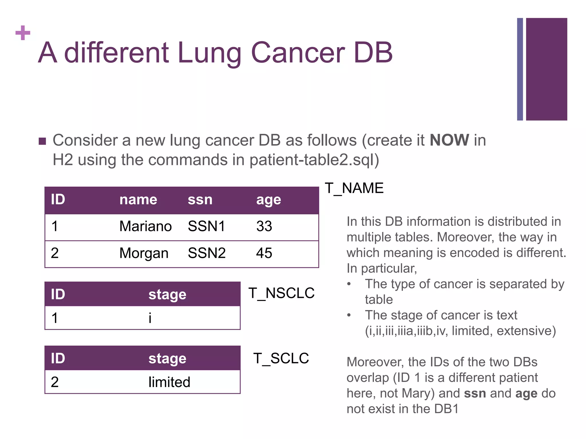 +
A different Lung Cancer DB
 Consider a new lung cancer DB as follows (create it NOW in
H2 using the commands in patient-table2.sql)
ID name ssn age
1 Mariano SSN1 33
2 Morgan SSN2 45
ID stage
1 i
ID stage
2 limited
T_NAME
T_NSCLC
T_SCLC
In this DB information is distributed in
multiple tables. Moreover, the way in
which meaning is encoded is different.
In particular,
• The type of cancer is separated by
table
• The stage of cancer is text
(i,ii,iii,iiia,iiib,iv, limited, extensive)
Moreover, the IDs of the two DBs
overlap (ID 1 is a different patient
here, not Mary) and ssn and age do
not exist in the DB1
 