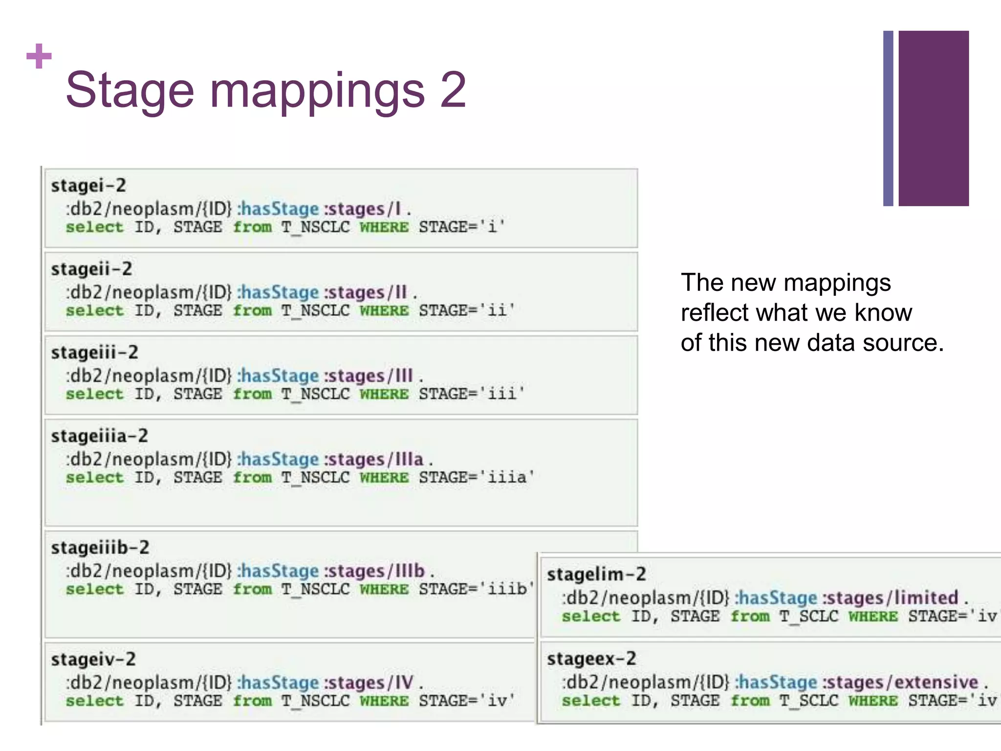 +
Stage mappings 2
The new mappings
reflect what we know
of this new data source.
 