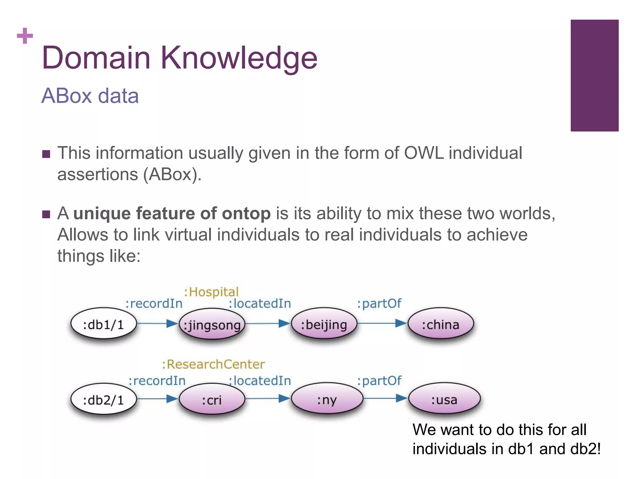 +
Domain Knowledge
 This information usually given in the form of OWL individual
assertions (ABox).
 A unique feature of ontop is its ability to mix these two worlds,
Allows to link virtual individuals to real individuals to achieve
things like:
ABox data
We want to do this for all
individuals in db1 and db2!
 