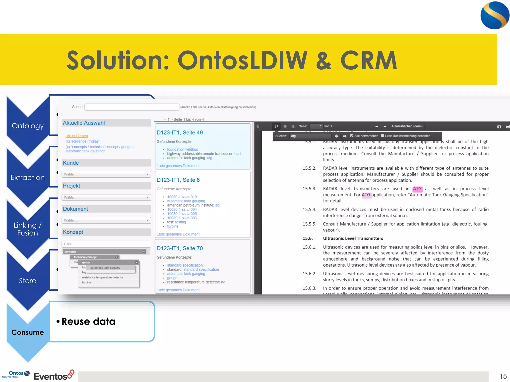 Solution: OntosLDIW& CRM 
15 
Ontology 
•Common model 
Extraction 
•Mapping 
•Extraction 
Linking / Fusion 
•Linking model 
•Connect-Integrate 
Store 
•No-SQL “Graph” 
Consume 
•Reuse data  