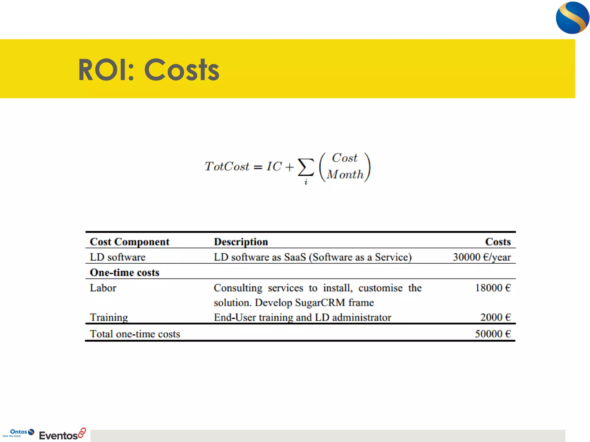 ROI: Costs  