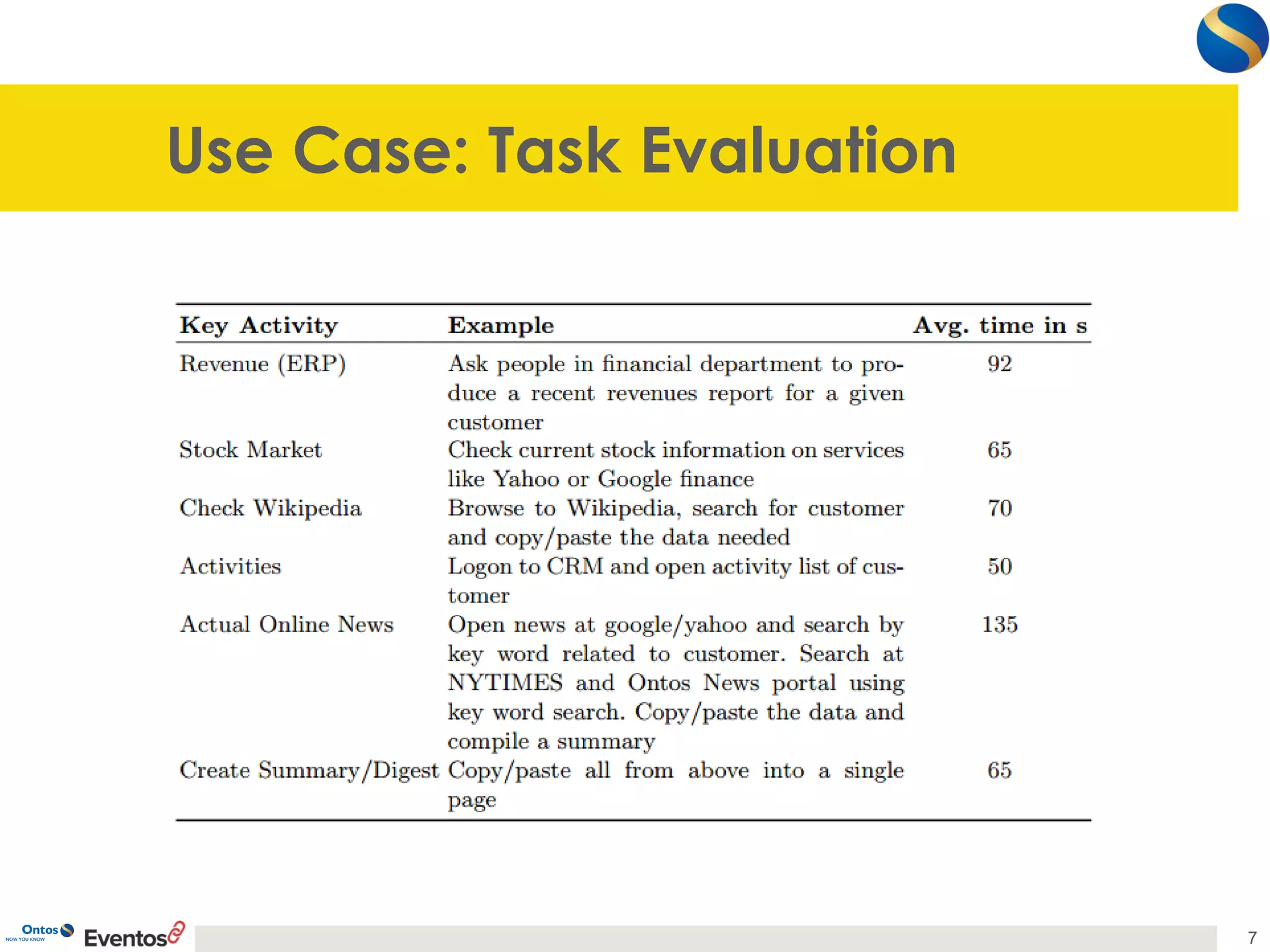 Use Case: Task Evaluation 
7 
 