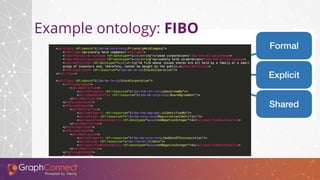 Ontologies in Neo4j: Semantics and Knowledge Graphs | PPT