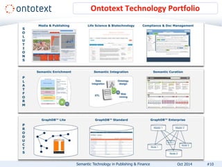 Semantic Technology in Publishing & Finance | PPTX