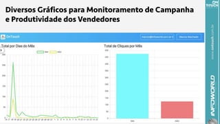 www.ontouch.com.br
Diversos Gráficos para Monitoramento de Campanha
e Produtividade dos Vendedores
 
