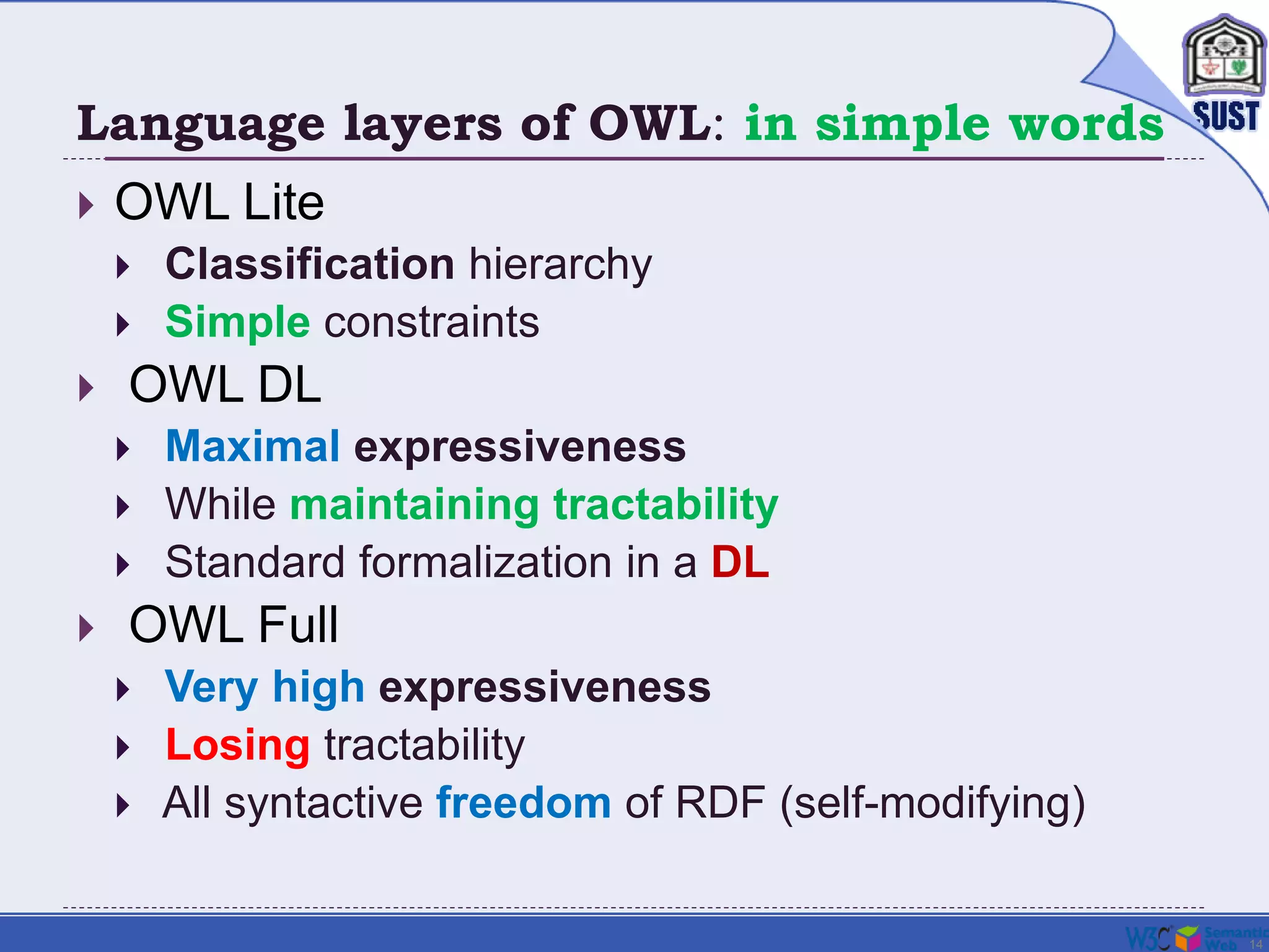 14
Language layers of OWL: in simple words
 OWL Lite
 Classification hierarchy
 Simple constraints
 OWL DL
 Maximal expressiveness
 While maintaining tractability
 Standard formalization in a DL
 OWL Full
 Very high expressiveness
 Losing tractability
 All syntactive freedom of RDF (self-modifying)
 